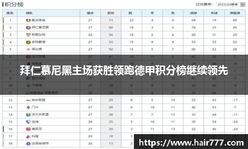拜仁慕尼黑主场获胜领跑德甲积分榜继续领先