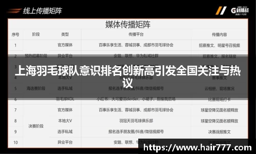 上海羽毛球队意识排名创新高引发全国关注与热议